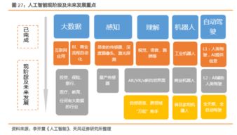 科创板政策红利助推计算机行业腾飞 市场节奏堪比2009年黄金期