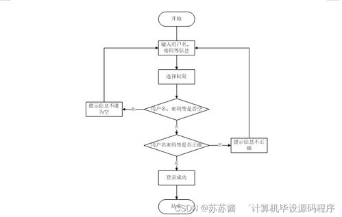 基于Android的图书管理系统的设计与实现