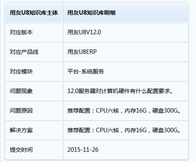 Windows Server 12.0对计算机硬件的配置要求及系统服务解析