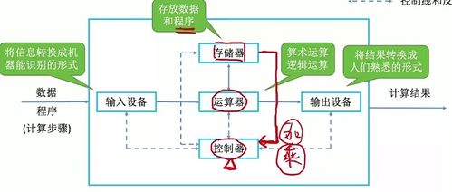 第一章 计算机系统概述 上篇之计算机系统服务
