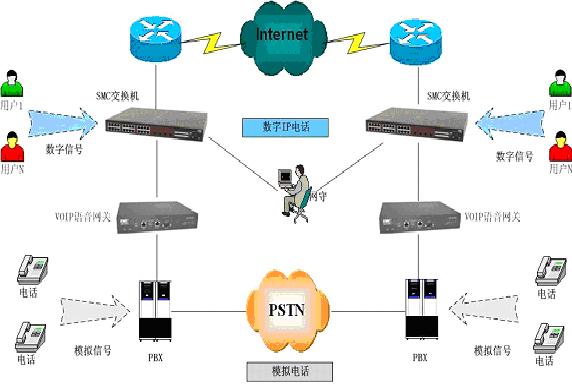 SMC各类企业网络解决方案 打造高效安全的IT基础设施